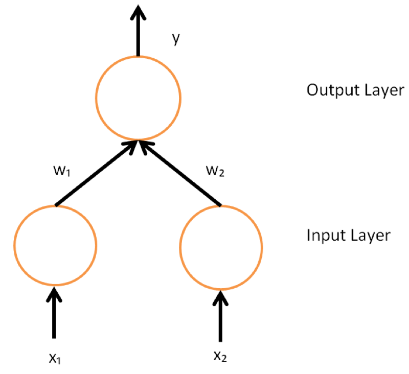 Simple neural network diagram